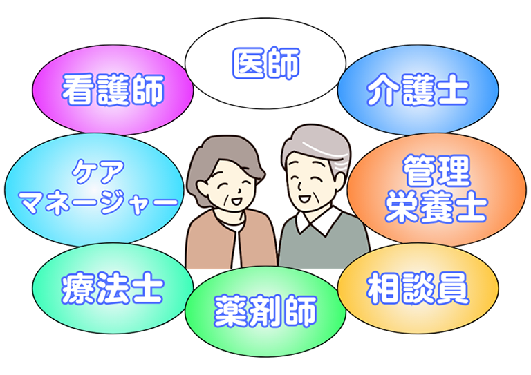 他職種連携体制｜コスモス苑